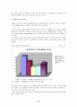 청년실업의 문제와 대안모색  10페이지