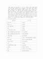 케냐에 대한 조사 21페이지