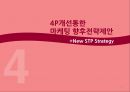 미샤(MISSHA) 현 마케팅전략분석과 문제점분석 및 미샤 새로운 마케팅 4P. STP전략 제안.PPT자료 35페이지