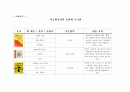 아동미술요소가 있는 책 100권 목록화_미술관련동화, 미술동화책, 아동미술 2페이지