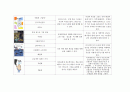 아동미술요소가 있는 책 100권 목록화_미술관련동화, 미술동화책, 아동미술 9페이지