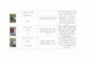 아동미술요소가 있는 책 100권 목록화_미술관련동화, 미술동화책, 아동미술 11페이지