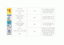 아동미술요소가 있는 책 100권 목록화_미술관련동화, 미술동화책, 아동미술 16페이지