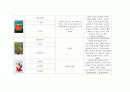아동미술요소가 있는 책 100권 목록화_미술관련동화, 미술동화책, 아동미술 32페이지