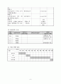 위기청소년 저소득가정 청소년 온오프라인 멘토링_청소년멘토링, 프로포절, 청소년프로그램, 사업계획서 8페이지