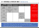 [사업제안서] 고객 분석과 콘텐츠별 서비스 분석을 통한 아르바이트 사이트 전략.ppt 8페이지