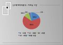 대학식당에 관한 만족도/마케팅조사론/SPSS분석/ 만족도에대한전략 16페이지