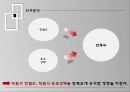 대학식당에 관한 만족도/마케팅조사론/SPSS분석/ 만족도에대한전략 20페이지