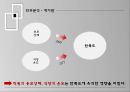 대학식당에 관한 만족도/마케팅조사론/SPSS분석/ 만족도에대한전략 22페이지