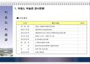 이응노 미술관의 건축 계획 및 시공 3페이지
