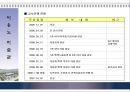 이응노 미술관의 건축 계획 및 시공 4페이지