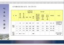 이응노 미술관의 건축 계획 및 시공 8페이지