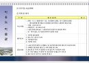 이응노 미술관의 건축 계획 및 시공 20페이지