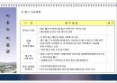 이응노 미술관의 건축 계획 및 시공 24페이지