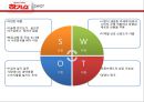 유한킴벌리- 하기스 중국 진출 성공 21페이지