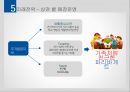 파리바게트  성공요인과 프랜차이즈 성공 요인 27페이지
