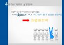 파리바게트와 크라운베이커리의 성공 실패 요인 분석 14페이지