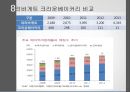 파리바게트와 크라운베이커리의 성공 실패 요인 분석 32페이지