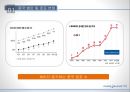 파리바게트 중국시장진출 마케팅전략분석과 파리바게트 성공요인분석및 파리바게트 새로운 글로벌전략 제안 8페이지