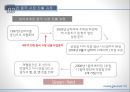 파리바게트 중국시장진출 마케팅전략분석과 파리바게트 성공요인분석및 파리바게트 새로운 글로벌전략 제안 14페이지