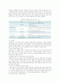 [불면증]불면증의 원인과 영향 및 치료방법 7페이지
