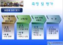 노인여가활동프로그램 \'내 안에 청춘있다\' (노래교실, 부채만들기, 다과프로그램) PPT 14페이지