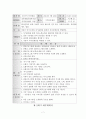 자아존중감 향상 프로그램 \'내가 주인공!\'_집단프로그램, 세부계획, 프로그램평가, 프로그램진행소감 7페이지