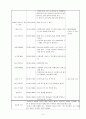 어린이집 9월 4주간 , 보육실습일지, 보육실습, 주간보육계획안, 급식식단표, 실습생소감, 지도교사조언, 슈퍼비젼 8페이지