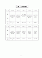 어린이집 9월 4주간 , 보육실습일지, 보육실습, 주간보육계획안, 급식식단표, 실습생소감, 지도교사조언, 슈퍼비젼 11페이지