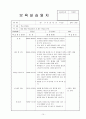 어린이집 9월 4주간 , 보육실습일지, 보육실습, 주간보육계획안, 급식식단표, 실습생소감, 지도교사조언, 슈퍼비젼 15페이지