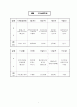 어린이집 9월 4주간 , 보육실습일지, 보육실습, 주간보육계획안, 급식식단표, 실습생소감, 지도교사조언, 슈퍼비젼 28페이지