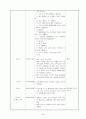 어린이집 9월 4주간 , 보육실습일지, 보육실습, 주간보육계획안, 급식식단표, 실습생소감, 지도교사조언, 슈퍼비젼 50페이지