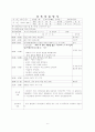 7~8월 4주간 보육실습일지-보육실습기관현황, 주간보육계획안, 보육실습일정, 실습생소감, 담당교사조언, 지도교사조언 6페이지