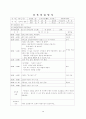 7~8월 4주간 보육실습일지-보육실습기관현황, 주간보육계획안, 보육실습일정, 실습생소감, 담당교사조언, 지도교사조언 10페이지