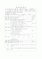 7~8월 4주간 보육실습일지-보육실습기관현황, 주간보육계획안, 보육실습일정, 실습생소감, 담당교사조언, 지도교사조언 15페이지