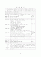 7~8월 4주간 보육실습일지-보육실습기관현황, 주간보육계획안, 보육실습일정, 실습생소감, 담당교사조언, 지도교사조언 17페이지