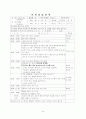 7~8월 4주간 보육실습일지-보육실습기관현황, 주간보육계획안, 보육실습일정, 실습생소감, 담당교사조언, 지도교사조언 20페이지
