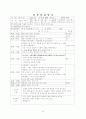 7~8월 4주간 보육실습일지-보육실습기관현황, 주간보육계획안, 보육실습일정, 실습생소감, 담당교사조언, 지도교사조언 21페이지