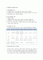 [건축역사] 일제 식민지 시대 이후의 집의 역사 - 해방이후 도시의 주거상, 주택문제 발생과 전개과정 및 영향, 새마을 운동과 농촌의 주거문화, 아파트 형식의 도입과 주거문화의 영향 4페이지