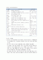[보육학개론] 영유아의 발달과 보육 - 영아기의 발달과 보육(신생아기, 1세 미만 영아기, 걸음마기 영아기의 발달 특성) 및 유아기의 발달특성 4페이지