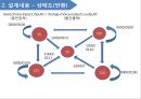 [디지털논리회로] 자판기설계(Vending machine) Verilog code. 10페이지
