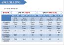 [디지털논리회로] 자판기설계(Vending machine) Verilog code. 11페이지