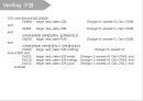 [디지털논리회로] 자판기설계(Vending machine) Verilog code. 20페이지
