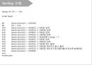 [디지털논리회로] 자판기설계(Vending machine) Verilog code. 22페이지