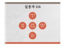 [제안 설명을 위한 프리젠테이션 자료] 실종자 DB 구축 제안의 이해를 돕기 위한 PPT자료 13페이지