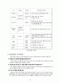 표준 보육과정 5페이지