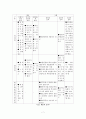 문화경제학의  가치와 전망 7페이지