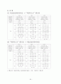 4주간 보육실습일지-7월, 보육실습일정, 실습활동기록, 보육실습일지, 실습생소감 28페이지