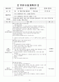 7월 4주간 보육실습일지-보육실습일지, 부분수업계획, 실습생소감, 실습보고서 18페이지
