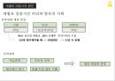 세월호 참사와 한국재난대응 시스템의 문제점! 4페이지